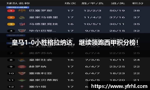 皇马1-0小胜格拉纳达，继续领跑西甲积分榜！